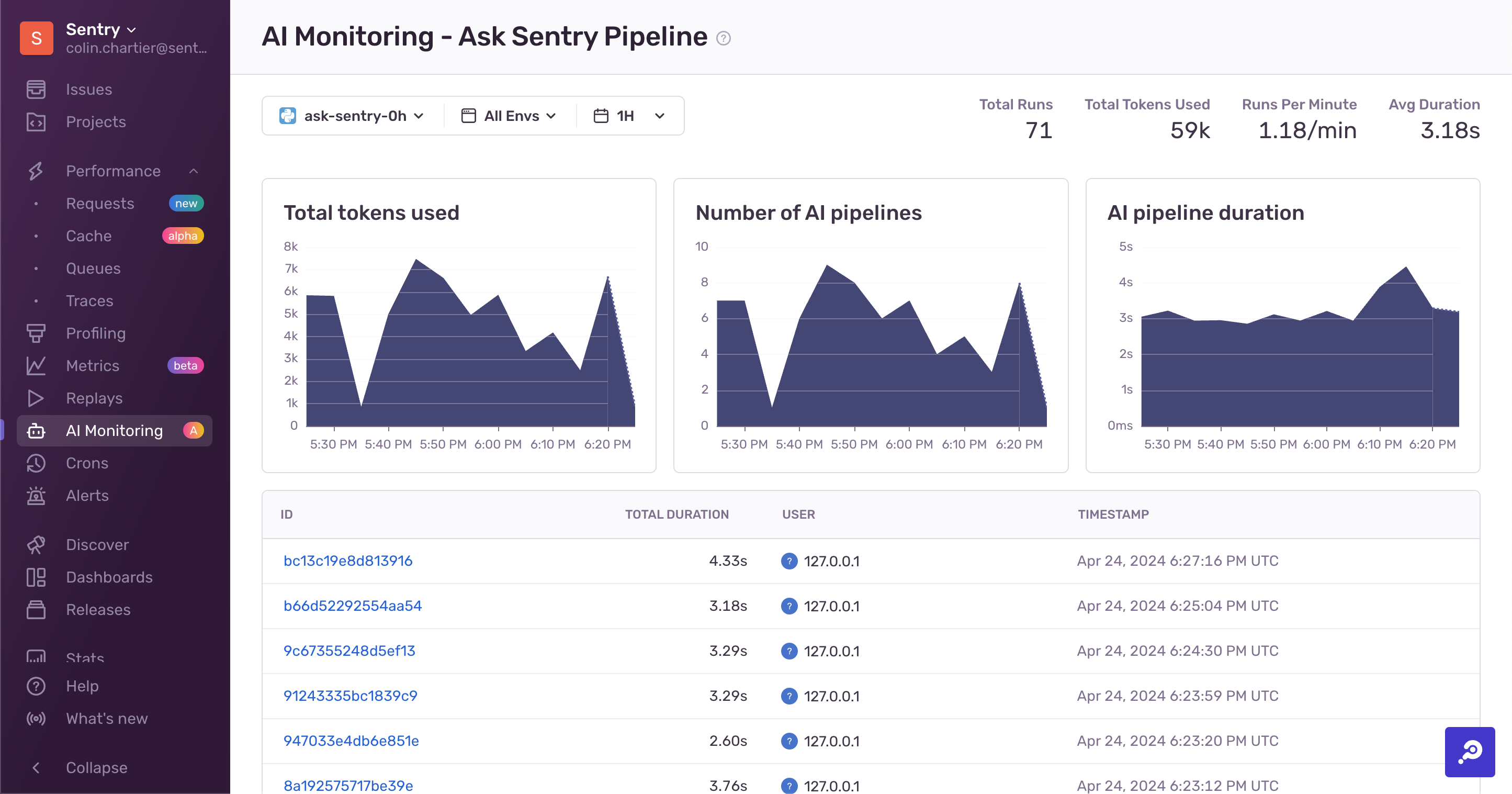 AI Monitoring for a specific pipeline